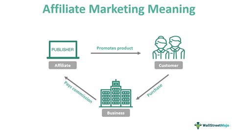 affeliate marketing|affiliate marketing definition.